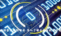 郎眼区块链最新视频解析：深入了解区块链技术