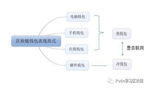 迅雷玩客币与区块链技术的深度解析