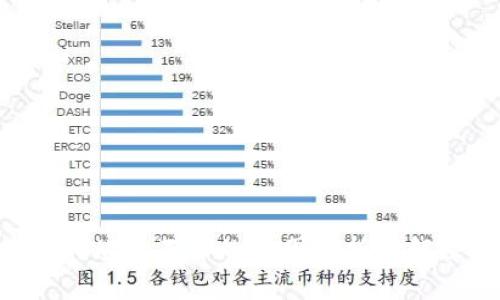 B特派网站打不开的原因分析及解决方案