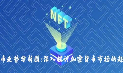 : 区块链币走势分析图：深入探讨加密货币市场的趋势与解读