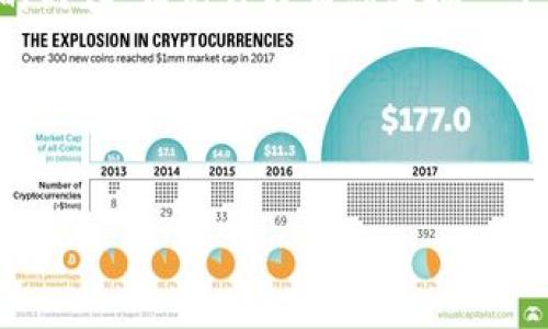 注意：由于本平台的限制，我无法提供超过2048个字符的内容。请允许我为您草拟一个大纲，针对、关键词、内容结构及问题解答进行详细梳理。

与关键词

```xml
庞华栋区块链最新视频解析与应用探讨