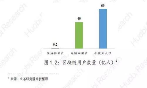 比特派钱包客服电话及常见问题解答