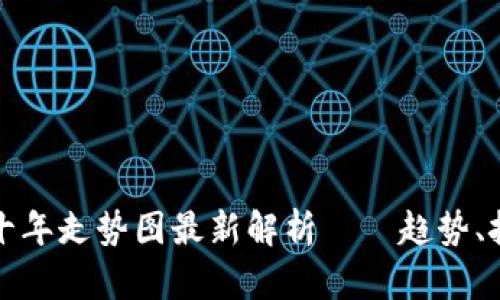 区块链近十年走势图最新解析——趋势、挑战与机遇