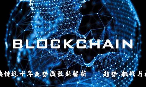 区块链近十年走势图最新解析——趋势、挑战与机遇