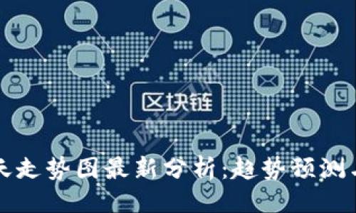 与关键词

区块链明天走势图最新分析：趋势预测与投资策略