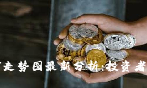区块链银行与股市走势图最新分析：投资者需关注的关键趋势