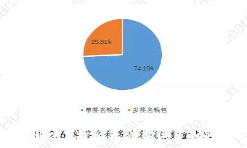   
如何解决B特派无法购买ETH的问题
