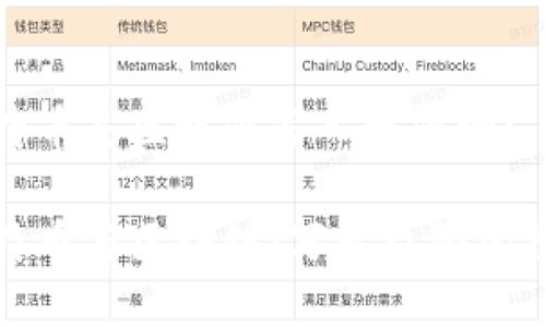 比特币是区块链写入权限吗？

比特币与区块链：写入权限的探讨