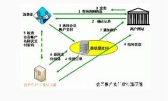 比特派离线钱包如何设置