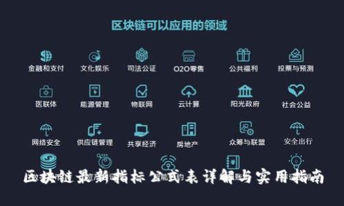 区块链最新指标公式表详解与实用指南