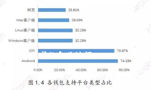 以下是符合要求的和关键词：

区块链复工最新消息：市场动态与技术发展趋势