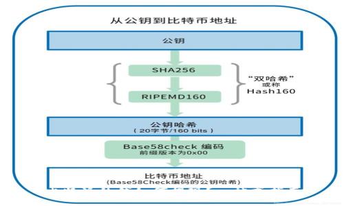 比特派的钱如何提现？一站式指南
