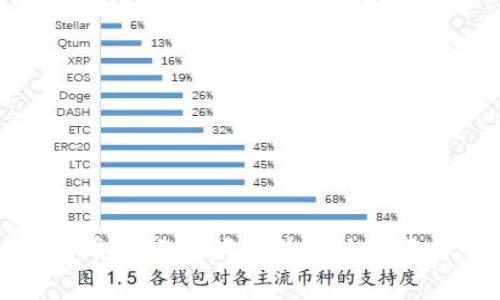 比特币发行时间及其影响因素分析