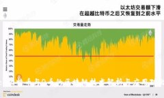 : 比特币与Q币的区块链技