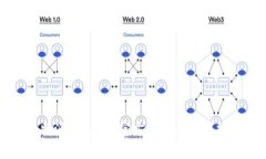 比特派钱包APP官方下载与
