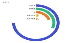 技术前景最大的区块链币