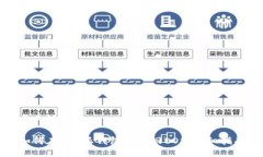与关键词如何在B特派钱包