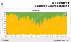 bianoti关于B特派实名认证的