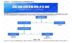 区块链战略币：未来金融