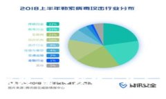 比特币区块链视频：深入