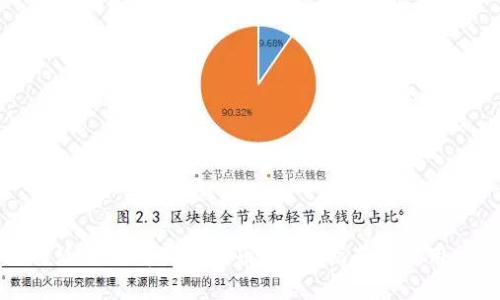 比特派如何购买Nice币？详细指南与实用技巧