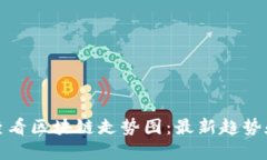 如何查看区块链走势图：