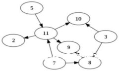 如何制作BitP冷钱包：安全