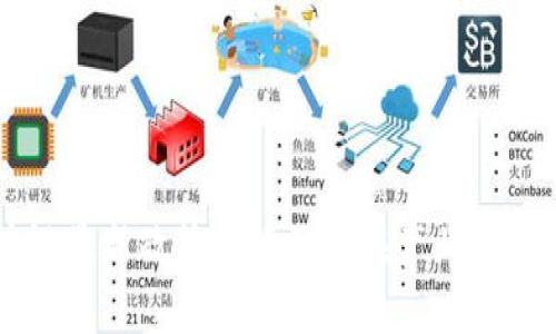 成都区块链最新政策解读及其在产业落地中的应用