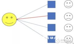 EDEN区块链最新消息与动态