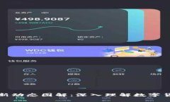 区块链货币最新动态图解