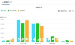 区块链支付最新报告：趋