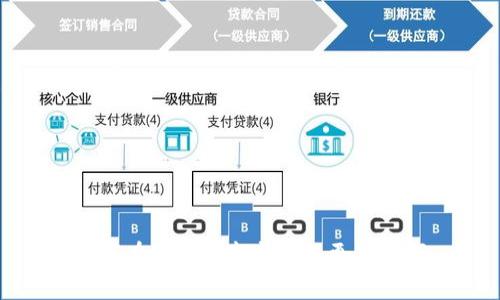 如何在Bitpie中安全地更改密码