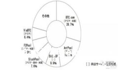 如何参与b特派钱包内测：