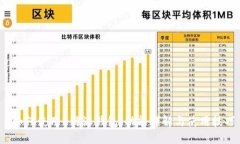  如何使用B特派钱包：功能