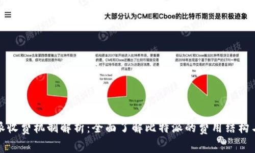 比特派收费机制解析：全面了解比特派的费用结构与服务