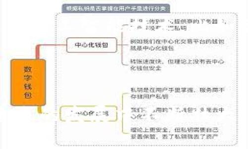   b特派是什么软件，它的功能和应用场景详解 / 

 guanjianci b特派, B特派软件, B特派功能, B特派应用场景 /guanjianci 

在当今信息化快速发展的时代，各类软件层出不穷。在众多软件中，b特派是一款受到广泛关注的应用。本文将深入探讨b特派的定义、功能及应用场景，为读者带来全面的了解，帮助用户更好地使用此软件。首先，我们来看看b特派的基本概述。

一、b特派的基本介绍

b特派是一款专为企业和组织提供的移动办公软件，它结合了即时通讯、项目管理、信息共享等多种功能，旨在提升团队协作效率。随着远程办公和数字化转型的趋势愈发明显，b特派的出现有效满足了企业日常运营的需求，成为许多团队的得力助手。

该软件的设计初衷是解决传统办公方式中的诸多痛点，例如信息传递不及时、文档管理混乱、沟通不畅等问题。通过整合了多种功能，b特派不仅提升了工作效率，还在一定程度上降低了企业运营成本。

二、b特派的主要功能

b特派提供了一系列实用的功能，以下将一一列举：

ul
    listrong即时通讯：/strong提供文本、语音、视频等多种沟通方式，支持各类多媒体信息的发送，提高沟通的效率和有效性。/li
    listrong任务管理：/strong支持任务的创建、分配和进度跟踪，通过清晰的任务分配，提升团队协作效率。/li
    listrong文件共享：/strong提供文件上传、下载及在线编辑功能，方便团队成员随时随地共享和协同工作。/li
    listrong会议管理：/strong支持在线会议安排与相关通知，方便组织会议议程及记录，提高团队讨论的高效性。/li
    listrong数据分析：/strong集成数据统计与分析功能，提供决策依据，帮助企业更好地评估工作效益。/li
/ul

三、b特派的应用场景

b特派软件适用范围广泛，特别是在以下几种场景中，用户可以充分发挥其优势：

ul
    listrong远程办公：/strong随着疫情的影响，越来越多的公司开始倡导远程办公。b特派理想地满足了远程团队沟通与协作的需求，确保每位成员都能及时获取信息、反馈问题。/li
    listrong项目管理：/strong在需要协作的项目中，b特派能够清晰地划分任务，确保项目按时推进，同时也方便团队之间的沟通与反馈。/li
    listrong教育培训：/strong无论是在企业内部培训还是在线教育中，b特派都能够通过视频会议、文件共享等功能，提升学习效果。/li
/ul

四、b特派的优势与劣势

如同其他软件，b特派虽具备多项优点，但也不能回避其潜在的劣势。在这部分，我们将探讨b特派的优势和不足之处。

h4优势/h4
1. strong高效的团队沟通：/strongb特派支持多种信息交流形式，让团队成员之间的互动变得更加顺畅。

2. strong便捷的任务管理：/strong任务分配和进度跟踪功能，显著提高了项目的管理效率。

3. strong灵活的工作方式：/strong支持移动端使用，方便用户随时随地进行工作，大大提高了工作灵活性。

h4劣势/h4
1. strong功能复杂：/strong一些用户可能对其复杂的功能感到困扰，初次使用时存在一定学习成本。

2. strong数据安全风险：/strong作为一款在线软件，用户需要关注数据隐私和安全性问题。

五、可能相关的问题

通过对b特派的深入分析，我们再来思考一下用户可能会关注的问题：

问题一：b特派与其他办公软件有什么区别？
与市场上现有的办公软件相比，b特派在即时通讯和任务管理的结合上有独特优势。许多办公软件专注于单一功能，例如邮件或文件分享，而b特派则将这些功能整合在一起，形成了一个多功能的平台，使得团队可以在同一环境中进行沟通和协作。

同时，b特派在用户体验上的也令人印象深刻。通过简洁的界面和易于操作的功能布局，用户能够快速上手，节省学习时间。这与一些主打复杂功能的软件形成对比，b特派通过简单易用的设计满足了普通用户的使用需求。

问题二：使用b特派需要哪些硬件和网络条件？
使用b特派并不需要特别高端的硬件配置。它支持多种设备，包括PC、平板和手机，用户只需拥有一台能够连接互联网的设备即可开始使用。

对于网络条件，用户需要稳定的网络连接。虽然b特派在设计上尽量减小数据传输的压力，但不稳定的网络仍有可能影响用户的体验。为了确保顺畅的使用，建议用户尽可能连接到高速 Wi-Fi。

问题三：如何保障在b特派上数据的安全性？
数据安全在目前的互联网应用中越来越受到重视。b特派采取了多种措施来保护用户数据。首先，软件在通信中使用加密技术，确保数据在传输过程中不被第三方窃取。

另外，b特派还定期进行软件更新，以修复潜在的安全漏洞。同时，用户也可以定期备份数据，进一步降低数据丢失的风险。对于企业用户，b特派还提供了进一步的安全策略与服务，企业可以根据自身需求选择相应的解决方案。

问题四：b特派是否适合中小企业使用？
b特派非常适合中小企业使用。其灵活性和多功能性使得中小企业在管理和沟通上能够更为高效。而且，与其他一些需要高额订阅费用的软件相比，b特派在价格上往往能提供更具竞争力的选择，减少中小企业的资金压力。

此外，b特派的用户界面友好，易上手，即使是没有技术背景的员工也能快速适应使用，非常适合资源较少的中小企业。在不断变化的市场环境中，借助b特派，中小企业能够更好地实现团队的协作与创新。

问题五：b特派的未来发展方向是什么？
随着科技的不断进步和用户需求的多样化，b特派在未来可能会向更智能化的方向发展。首先，软件可能会集成更多人工智能技术，比如智能助手、预测分析等，帮助用户更好地管理日常沟通和任务。

其次，b特派也会关注多样化的应用场景，针对不同领域的需求进行定制化开发，以提升用户的使用体验。

总之，b特派作为一款新兴的办公软件，虽面临一定的市场竞争，但凭借其独特的功能与市场定位，完全有潜力在未来的发展中不断壮大。通过不断创新和满足用户的需求，b特派有望成为更广泛用户的选择。