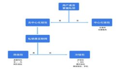 区块链管理条例与合法发