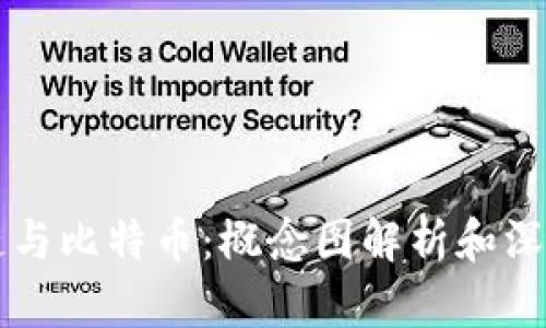 区块链与比特币：概念图解析和深入理解