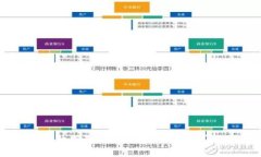 区块链十大低估股最新排