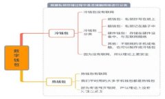 题目：b特派钱包下架了怎