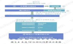 区块链炒币的后果：投资