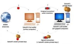 : Bitpie钱包使用方法视频教