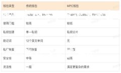 比特派钱包的私钥在哪查