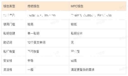 比特派钱包的私钥在哪查看
比特派钱包, 私钥, 比特币, 数字钱包/guanjianci

引言：数字货币与安全性的重要性
在数字货币迅猛发展的今天，尤其是比特币、以太坊等主流货币的普及，越来越多的用户选择使用数字钱包来管理和存储他们的资产。在这些钱包中，比特派钱包因其友好的用户界面和强大的安全性而备受欢迎。然而，随着用户对数字货币的关注度提高，私钥的管理和安全性问题也日益突显。
私钥是您在数字货币世界中的钥匙，它不仅用于控制您的钱包，也是您资产的唯一证明。因此，了解如何查看和管理比特派钱包的私钥，以及如何保护它们，对于每一个数字货币用户来说至关重要。

什么是比特派钱包？
比特派钱包是一款流行的数字货币钱包，支持多种主流加密货币的存储和管理，包括比特币、以太坊等。它不仅提供了安全的资产存储，还集成了便捷的交易功能，方便用户进行数字资产的管理。
比特派钱包采取了一系列的安全措施，例如多重签名技术和冷存储方法，以确保用户的资产安全。此外，比特派支持的多种链和高效的操作流程，使其成为小白用户和专业投资者都能接受的选择。

如何查看比特派钱包的私钥？
在比特派钱包中，私钥通常不会直接显示给用户，主要是出于安全考虑。然而，用户可以通过以下步骤找到自己的私钥：
ol
li首先，打开比特派钱包应用程序并登录您的账户。/li
li点击主界面上的“钱包”选项，选择您想要查看私钥的特定数字货币钱包。/li
li在该钱包的详细信息界面中，通常会有“导出私钥”或“显示私钥”的选项（需输入安全密码或指纹认证）。/li
li按提示完成相关验证后，私钥将显示在屏幕上，切记安全保管，避免泄露。/li
/ol
值得注意的是，私钥一旦泄露，可能导致数字资产的损失，因此在查看和管理私钥时要格外小心。

如何安全地存储和管理私钥？
私钥的安全性关系到数字资产的安全。因此，如何有效地存储和管理私钥是每个用户必须重视的课题。以下是一些建议：
ol
listrong使用硬件钱包：/strong硬件钱包是安全存储私钥的最佳选择之一。它们通过离线存储的方式，降低了黑客攻击的风险。/li
listrong编写纸质备份：/strong将私钥打印在纸上，并妥善保管。尽量选择防水、耐火的材料，以防自然灾害导致备份失效。/li
listrong定期更换私钥：/strong定期有效地更改您的私钥，以提升安全性，特别是当您怀疑私钥可能泄露时。/li
listrong保护您的密码和设备：/strong确保使用强密码保护比特派钱包账户，且设备（手机、电脑）上安装了必要的安全软件。/li
listrong避免在公共网络下操作：/strong不要在公共场所或不安全网络中查看或操作私钥，以减少被网络攻击的风险。/li
/ol

比特派钱包的私钥丢失该怎么办？
私钥丢失意味着您将无法再访问到您的数字资产，这是一种非常普遍但又让人失望的情况。以下是一些可能的对策：
ol
listrong检查备份：/strong首先，检查您是否有保存私钥的备份，无论是数字格式（如文件）还是纸质形式。如果发现备份，您可以恢复访问，并采取进一步的安全措施。/li
listrong联系服务提供商：/strong如果您使用的是受托钱包或交易所服务，尽量联系他们的客服，看是否有可能恢复对钱包的访问。/li
listrong寻找专业帮助：/strong有一些公司专门处理数字钱包的恢复问题，但这通常会很昂贵。而且并不能保证能够找回丢失的私钥。/li
listrong对未来的规划：/strong如果无法恢复丢失的私钥，考虑进行资产分散，定期备份和管理以降低未来损失的风险。/li
/ol

需要注意的事项与未来展望
随着数字货币的普及和日益增强的黑客攻击，私钥安全成为了人们广泛关注的话题。比特派钱包等数字钱包提供的安全措施虽然有效，但用户也应提高警惕，切实做好私钥的管理。
未来，有望出现更多创新的安全技术，比如生物识别技术、智能合约等，以帮助用户增强私钥的保护措施。此外，教育用户如何管理私钥、提高数字货币安全意识也是未来行业的一项重要工作。

常见问题
1. 比特派钱包为何不直接显示私钥？
比特派钱包不直接显示私钥是为了提升用户资产的安全性。直接展示私钥可能导致其被恶意软件、钓鱼网站等盗取，因而选择不直接展示，要求用户完成多重身份验证。

2. 比特派钱包私钥丢失后能回收吗？
私钥丢失后是否能够回收，取决于您是否有备份。如果有备份，您可以恢复钱包。但是如果没有备份，您的数字资产就无法找回。

3. 安全存储私钥的最佳方式是什么？
最佳的存储方式是使用硬件钱包或纸质备份。硬件钱包通过离线存储私钥，纸质备份能够在物理上保护信息。

4. 如果我分享了私钥，会发生什么？
如果私钥被他人获取，意味着他们可以随时访问并控制您的钱包，可能导致资产被转移或丢失。因此，绝对不要分享私钥给任何人。

5. 使用比特派钱包的风险是什么？
使用任何数字钱包都有风险，尤其是私钥管理风险、与网络连接有关的风险，以及可能遭受黑客攻击的风险。因此，用户需加强保护私钥的意识并采取必要的安全措施。

结语
管理数字资产需要警惕，了解和管理比特派钱包的私钥至关重要。希望以上的信息能为用户提供更好的理解与使用参考，更好地保护自己的数字资产安全。