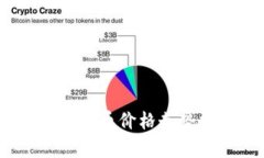 2023年量子区块链币价格走