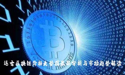 远古区块链价格走势图最新分析与市场趋势解读