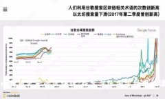 比比特币更早的区块链：