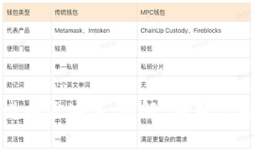 : 老崔说币区块链：理解、应用与未来趋势