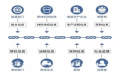区块链节点多久产生新币