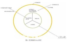区块链币种解析：全面认